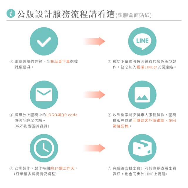 【QingJie輕潔】聯名計劃-提升品牌質感，聯名專屬美容護理巾(便利包300包優惠客製方案)